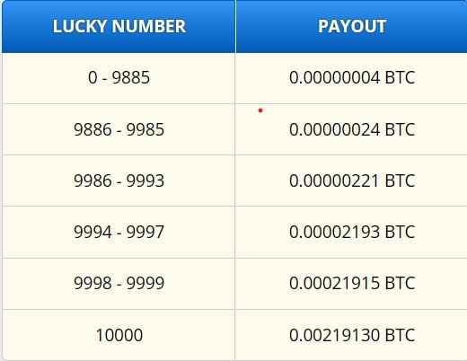 FreeBitco